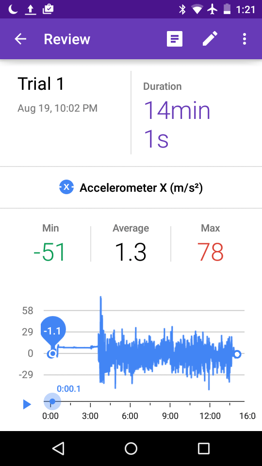 Project step photo 2