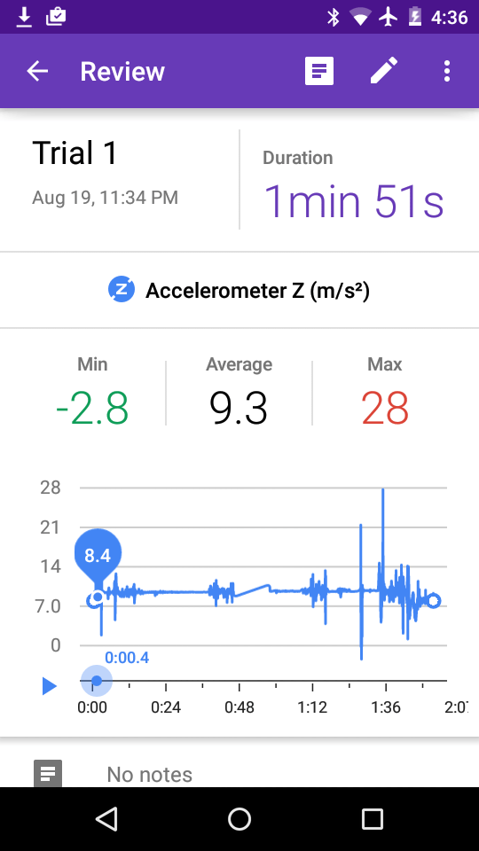 Project step photo 2