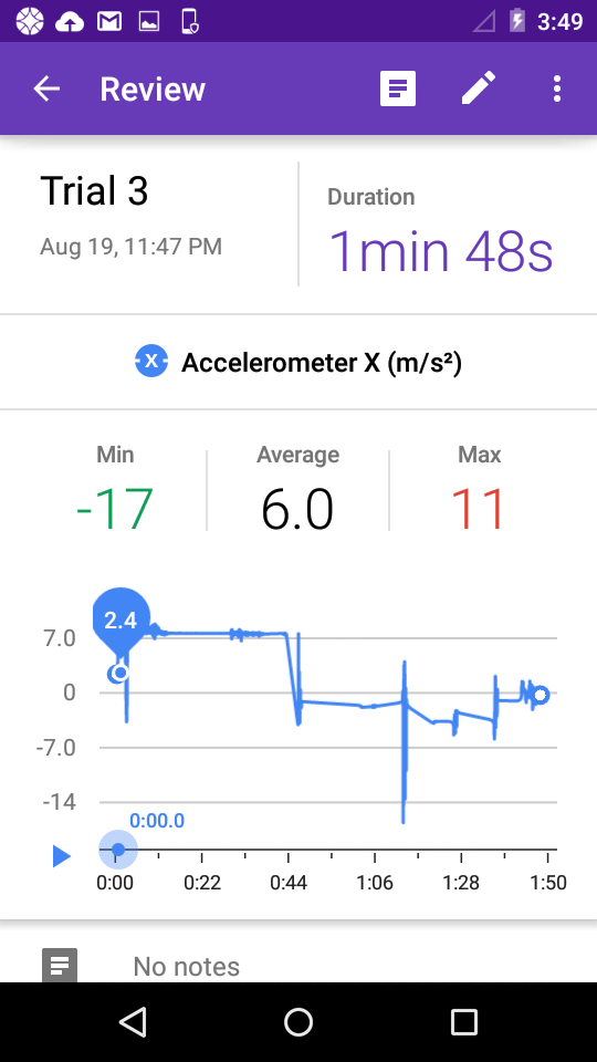 Project step photo 2