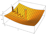 Beta Function Calculator