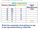 Binary Decimal Converter With Steps