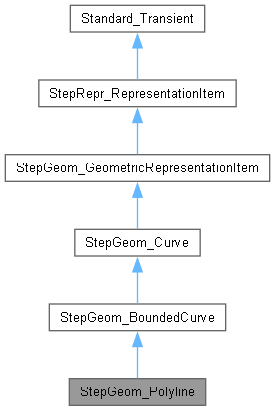 Open Cascade Technology Geom Elementarysurface Class Reference - Incredible Sunset Background - Retina