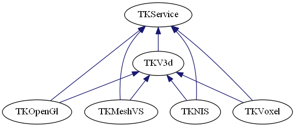 Visualization Open Cascade Technology - Best Nature Pictures in Desktop