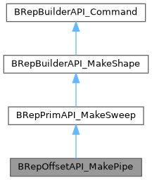 Core Dump In Brepoffsetapi Makepipe Forum Open Cascade Technology - Ocean Arts - Professional Ultra HD Collection
