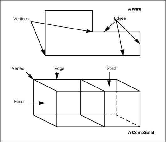 Open Cascade Modeling Data 2d Geometry Eryar C - Gorgeous Retina Landscape Arts | Free Download