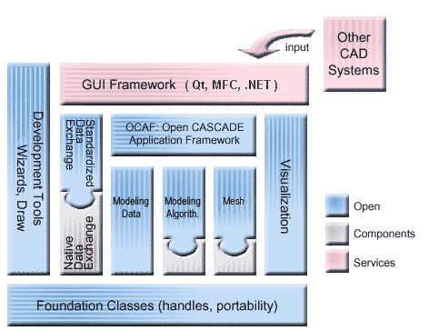 Open Cascade Technology Prs3d Basicaspect Class Reference - Download Creative Dark Pattern | Desktop