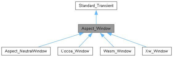 Open Cascade Technology Graphic3d Presentationattributes Class Reference - Best City Patterns in Mobile