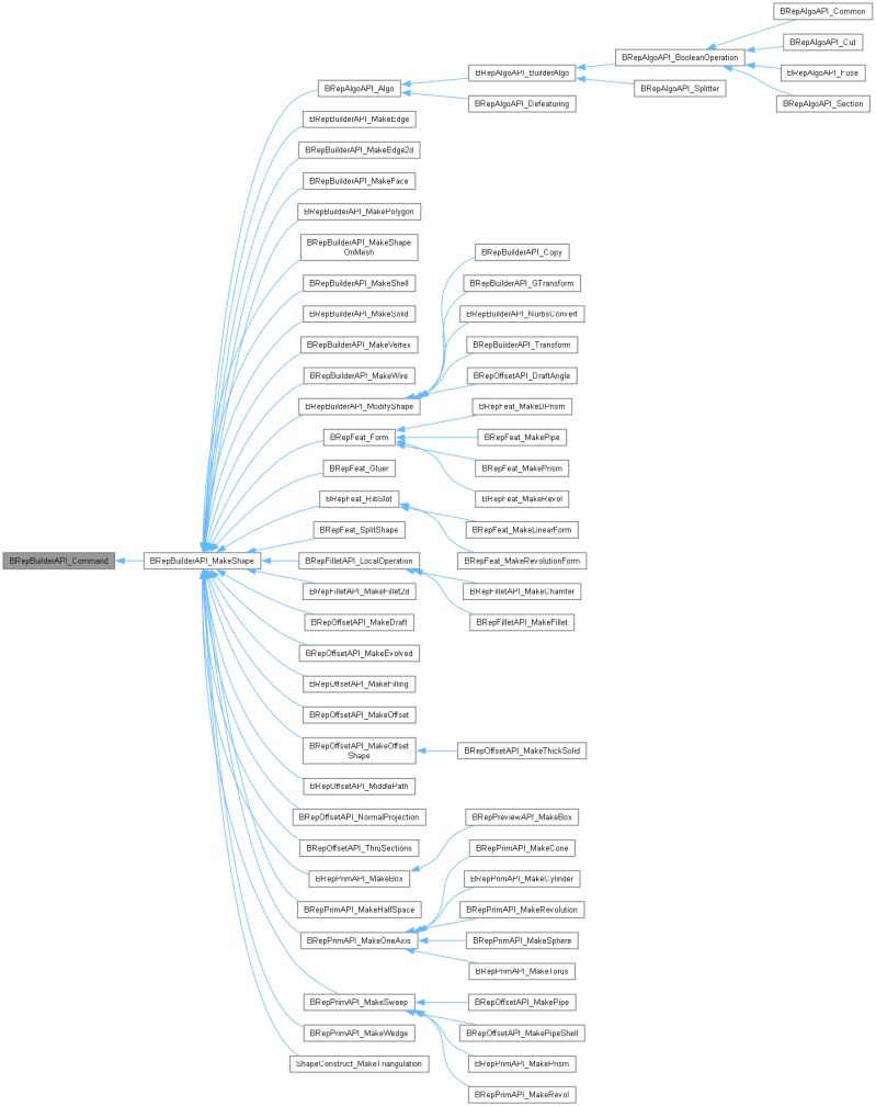 Open Cascade Technology Brepbuilderapi Makewire Class Reference - Download Classic Minimal Illustration | 4K