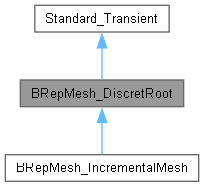 Open Cascade Technology Brepmesh Vertextool Class Reference - Gradient Picture Collection - 8K Quality