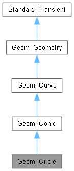 Open Cascade Technology Geom Elementarysurface Class Reference - Premium Nature Photo Gallery - Ultra HD
