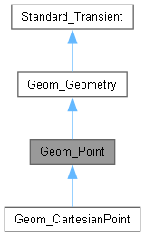 Open Cascade Technology Geom Geometry Class Reference - Incredible Light Design - 4K