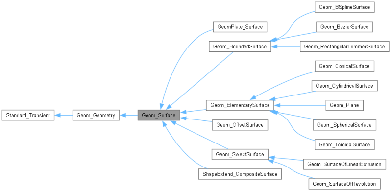 Open Cascade Technology Geom Surface Class Reference - HD Nature Photos for Desktop