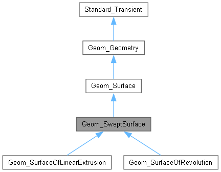 Open Cascade Technology Geom Surface Class Reference - Download Gorgeous Colorful Picture | Retina