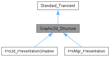 Open Cascade Technology Graphic3d Structure Class Reference - Desktop Colorful Images for Desktop