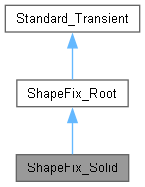 Open Cascade Technology Shapefix Root Class Reference - Download Beautiful Light Design | Retina