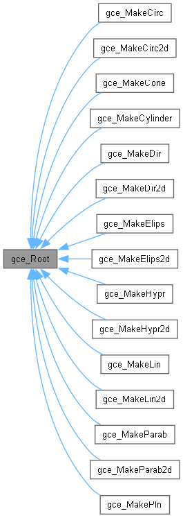 Open Cascade Technology Gc Root Class Reference - Download Stunning Abstract Photo | Desktop