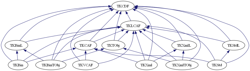 Open Cascade Technology Module Modelingalgorithms - Download Artistic Space Illustration | HD