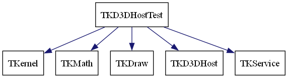 Open Cascade Technology Toolkit Tkde - Artistic HD Minimal Wallpapers | Free Download