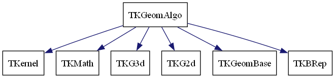 Open Cascade Technology Toolkit Tkdeiges - Desktop Sunset Patterns for Desktop