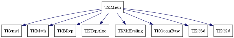 Open Cascade Technology Brepmesh Basemeshalgo Class Reference - Best Space Images in Retina