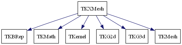 Open Cascade Technology Toolkit Tkmesh - HD Vintage Photos for Desktop