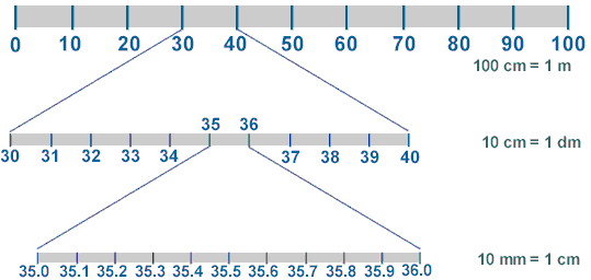 Physicslab Metric Prefixes Scientific Notation And Physicslab Metric Prefixes Scientific Notation And