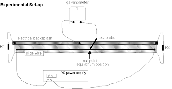 Physicslab Wheatstone Bridge