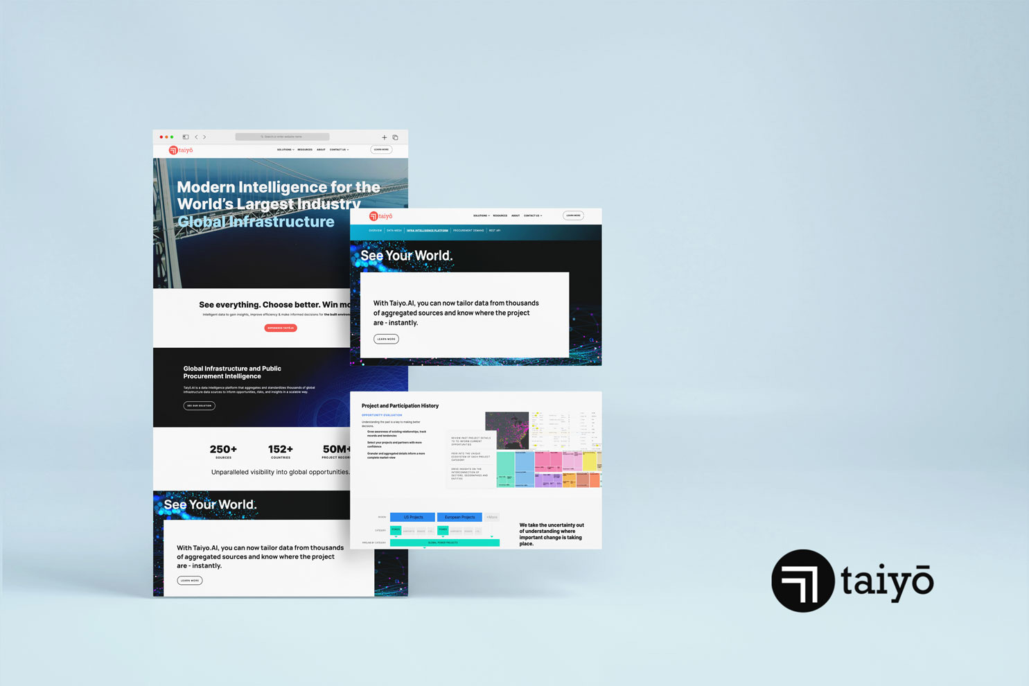 mapping out a tech website