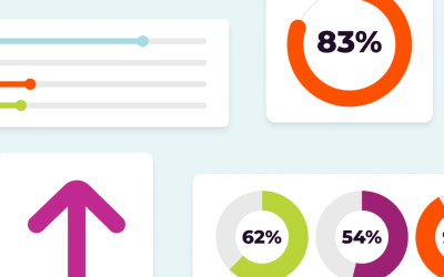 Seismic 2023 Value of Enablement Report: Sales enablement makes your job easier