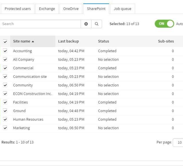 SharePoint Backup