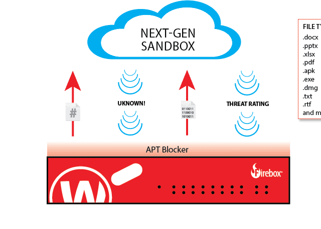 Sandbox
