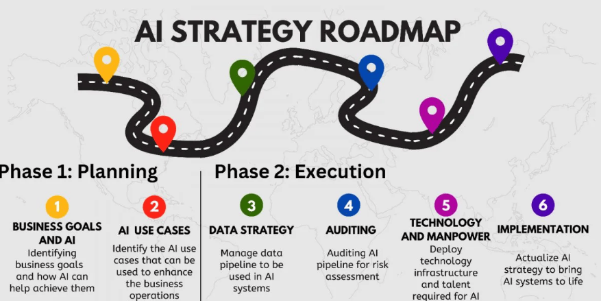 Roadmap1