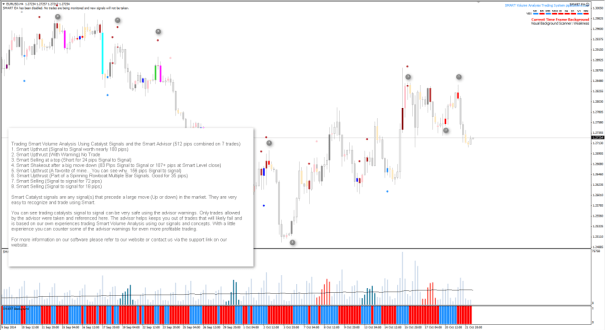 Smart-Trader-Smart-Volume-Analysis-Software--Trade-Using-Catalyst-Signals