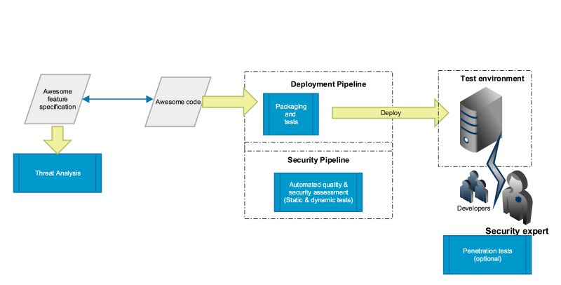 Secure Memory Encryption Testing Randomsecurity Dev - Light Patterns - Ultra HD Mobile Collection
