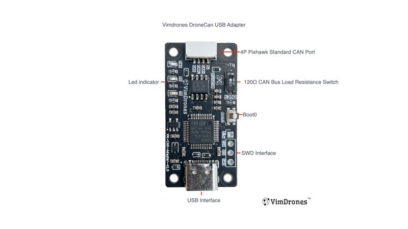 Dronecan Adapter Development - Amazing Desktop Dark Illustrations | Free Download