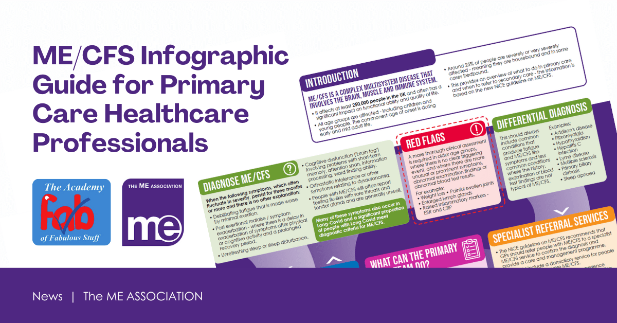 IMAGE DESCRIPTION: Image of the ME/CFS Diagnosis infographic. Wording - ME/CFS Infographic Guide for Primary Care Healthcare Professionals. The Academy of Fab logo and The ME Association logo.