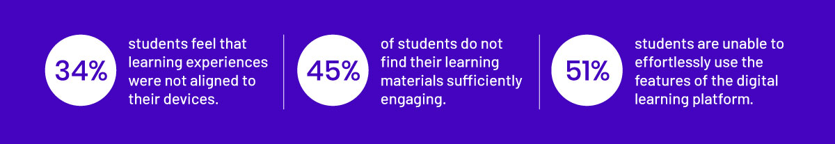 What Mistakes Do K-12 Publishers Make When Choosing Educational Content Publishing Platforms?