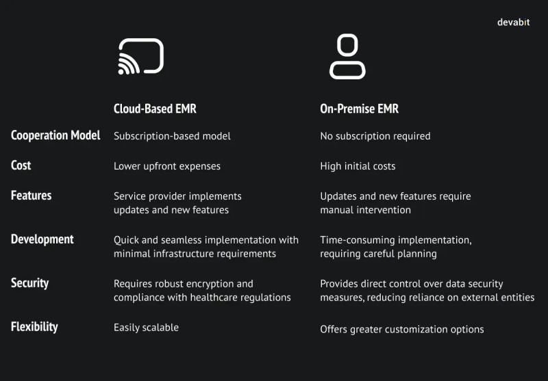 Cloud Solutions Emr Solutions - Artistic 4K Abstract Arts | Free Download