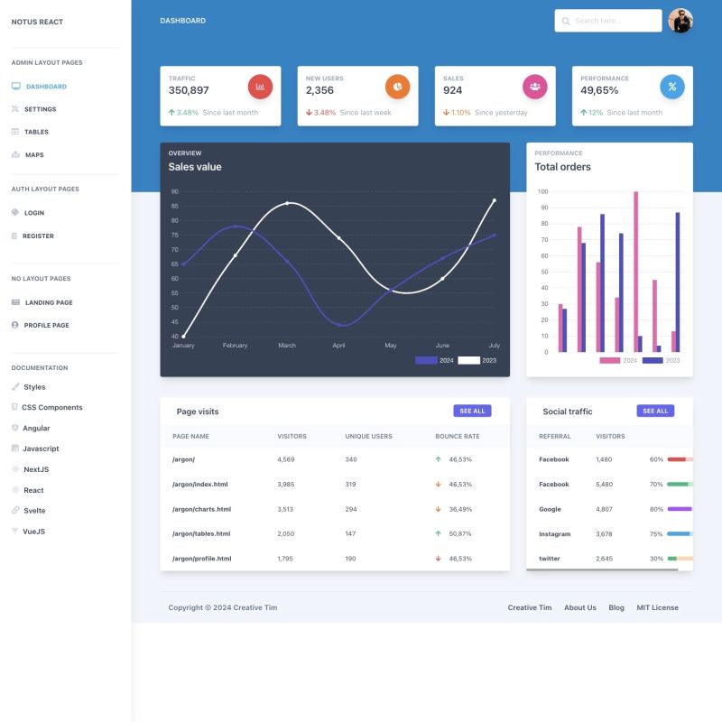 18 Best Fremium Reactjs Templates For Admin Dashboard - Ultra HD Full HD City Textures | Free Download