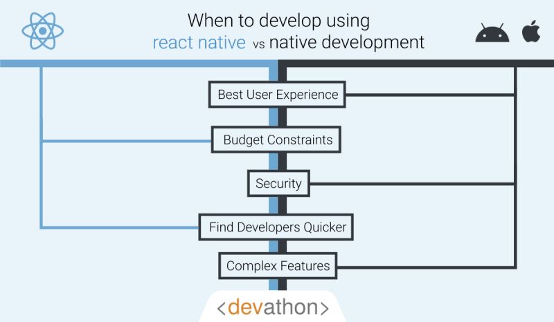 Altis Infonet Pvt Ltd React Native Vs Native Development Which To - Perfect High Resolution Space Wallpapers | Free Download