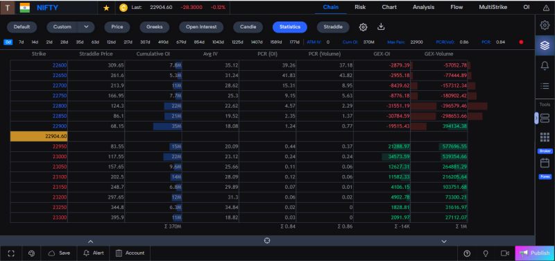 Chart Gocharting - Vintage Art Collection - Full HD Quality