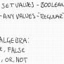 CS Fundamentals III: Boolean Algebra & Logic Gates - DevBalanced