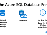 New Azure Sql Database Free Offer Azure Sql Devs Corner