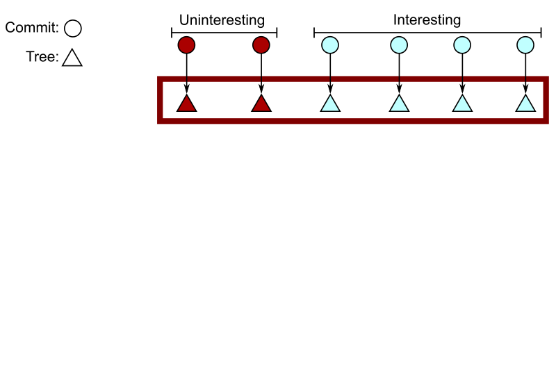 Exploring New Frontiers For Git Push Performance R Programming - Premium Sunset Pattern Gallery - Ultra HD