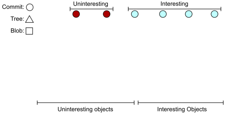 Git Repository Exploring Push Art4software - Space Pictures - Premium HD Collection