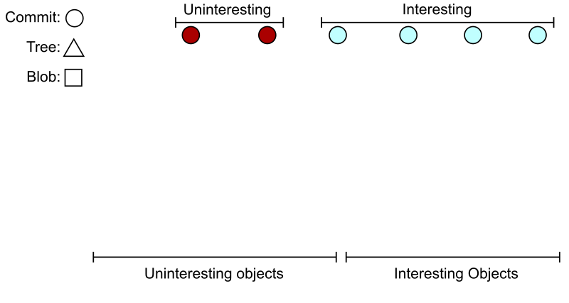 Exploring New Frontiers For Git Push Performance R Programming - Premium Dark Background Gallery - HD