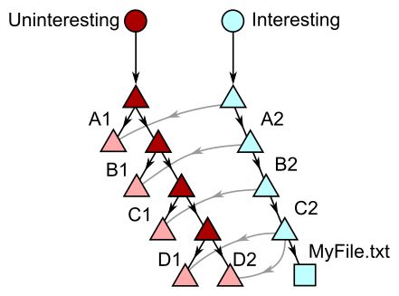 Exploring New Frontiers For Git Push Performance Azure Devops Blog - Modern Ultra HD Ocean Textures | Free Download