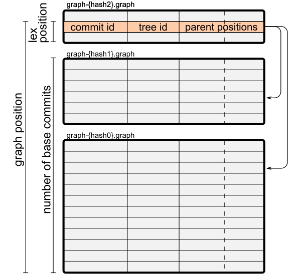 Updates To The Git Commit Graph Feature Azure Devops Blog - Premium Ocean Art Gallery - High Resolution