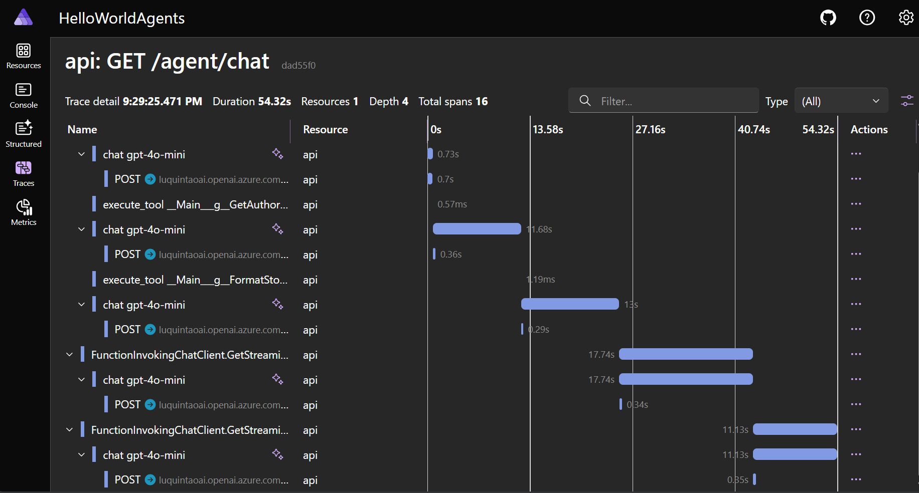 Aspire Telemetry Dashboard