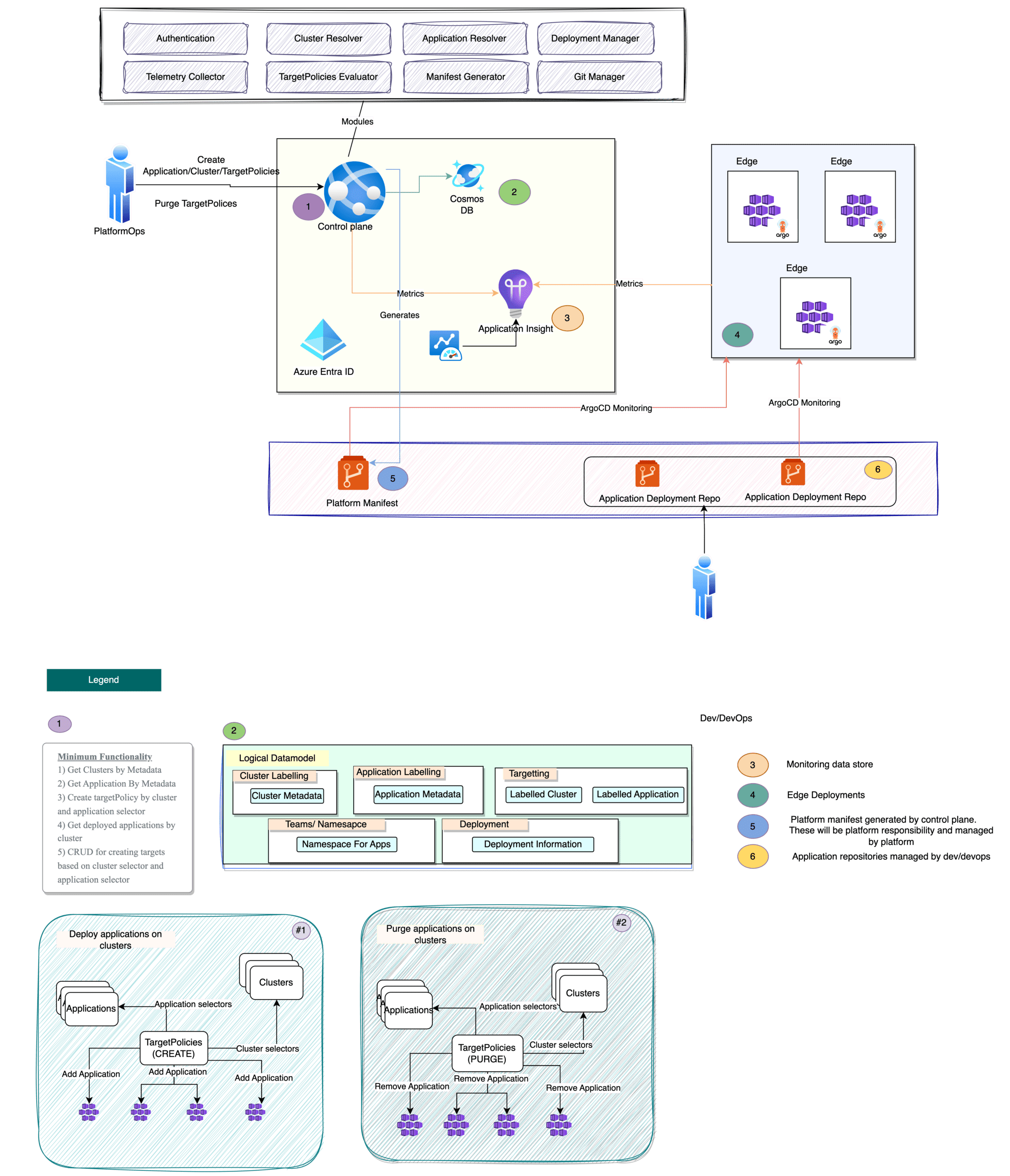 Multi-cluster application deployments to kubernetes at scale at edge